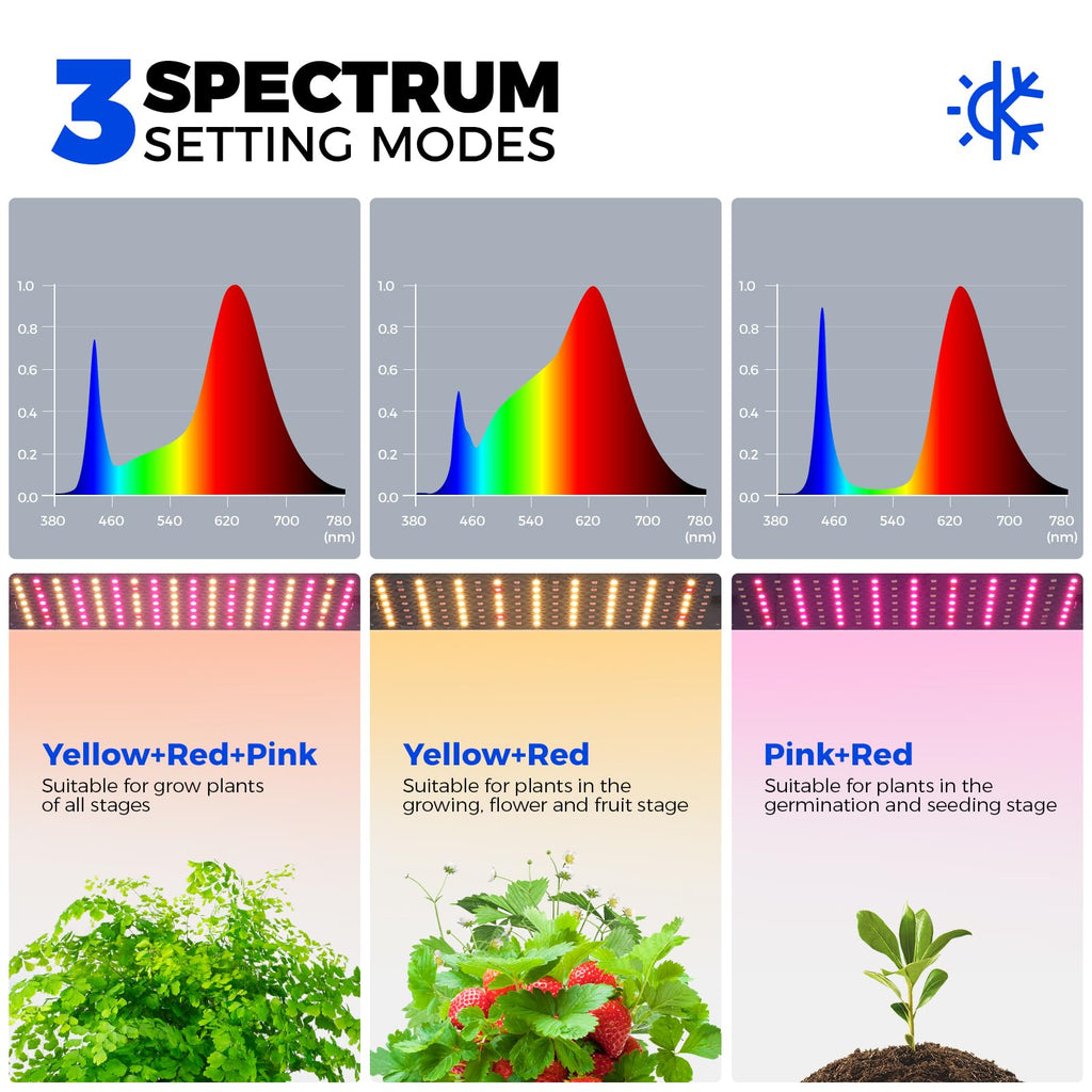 Barrina CX83 Plant Stand with Grow Lights, 6-Tier Shelf, 15.7x11.8x70.9IN