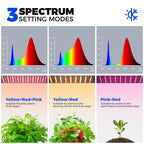 Barrina CX83 Plant Stand with Grow Lights, 6-Tier Shelf, 15.7x11.8x70.9IN