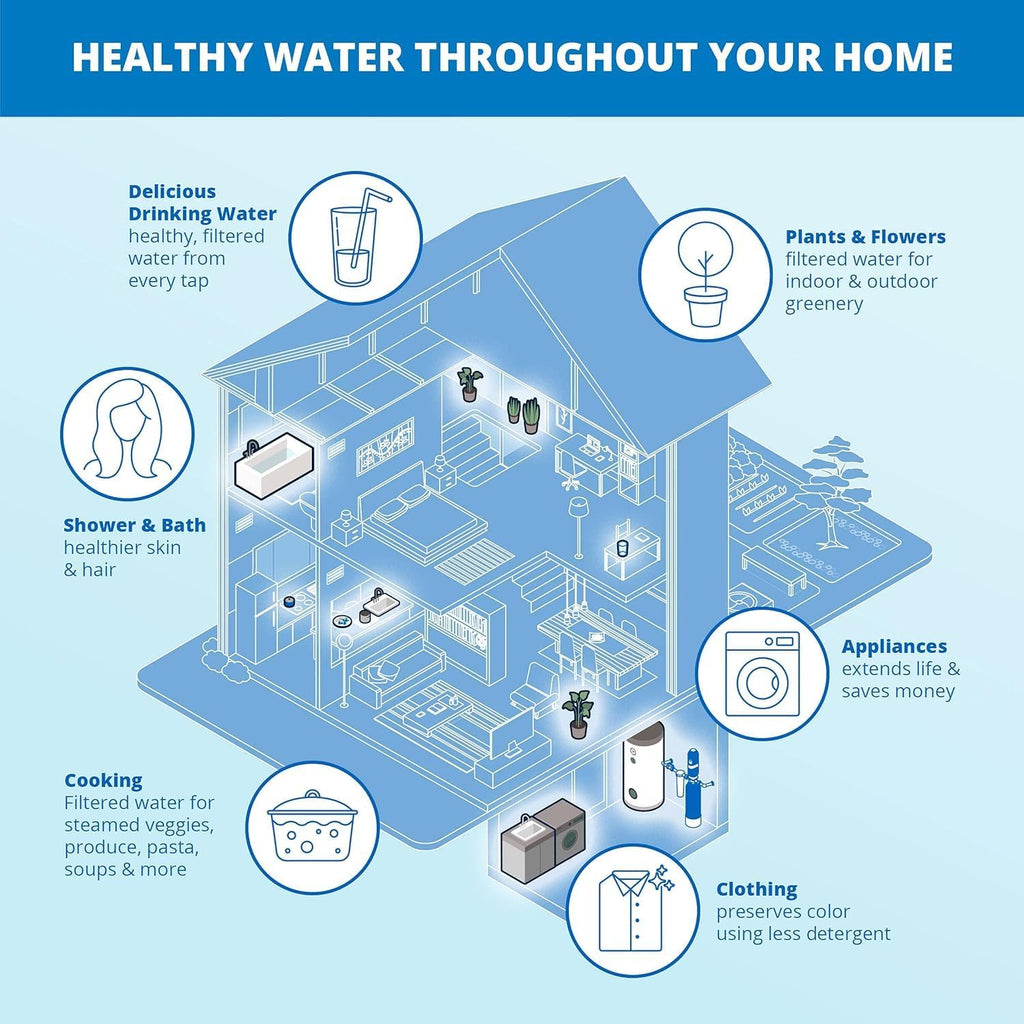 Aquasana Whole House Replacement Post-Filter | Reduces Sediment, Rust & Dirt | Genuine & Certified | Lasts 6 Months | 10-Inch | EQ-PFC.35