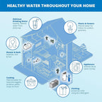 Aquasana Whole House Replacement Post-Filter | Reduces Sediment, Rust & Dirt | Genuine & Certified | Lasts 6 Months | 10-Inch | EQ-PFC.35
