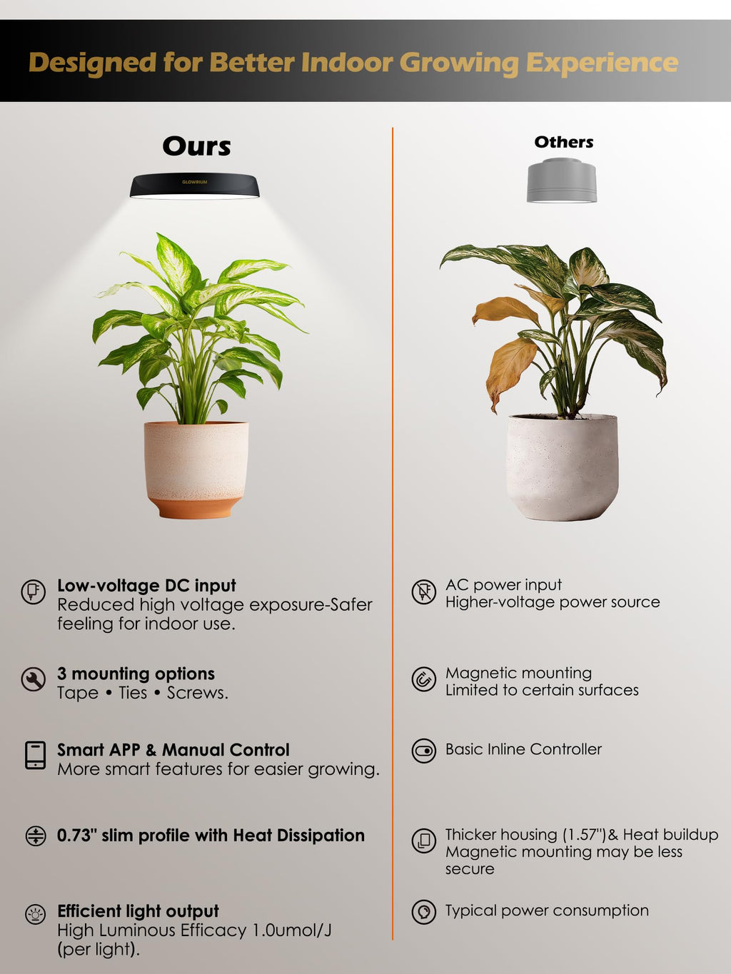GLOWRIUM Smart Full Spectrum LED Grow Light for Indoor Plants (Black 2PCS)
