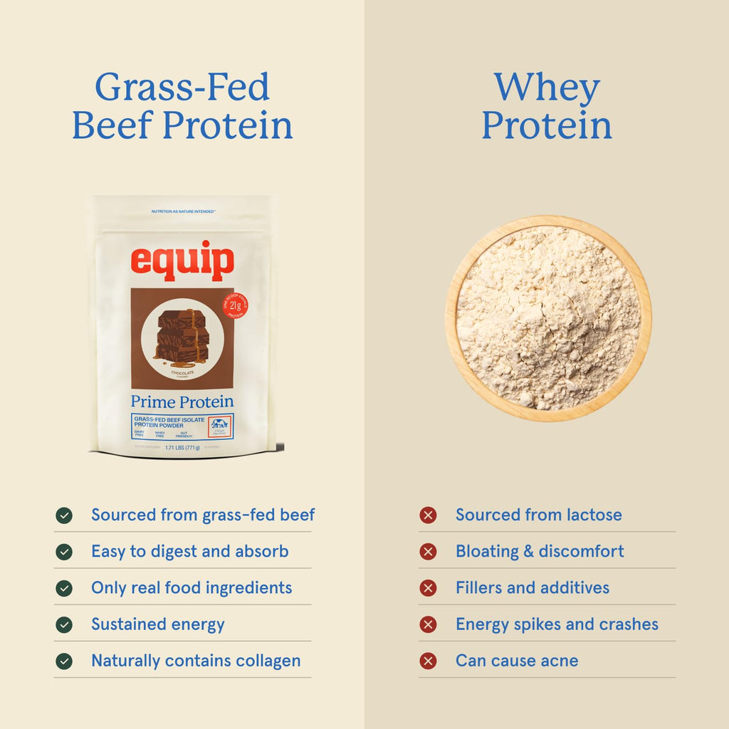 Equip Foods Prime Protein Powder | Clean, Grass Fed Beef Protein Powder | Carnivore Protein Isolate | Paleo, Keto Friendly | Gluten & Dairy Free | Helps Build & Repair Tissue | 30 Servings, Chocolate