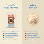 Equip Foods Prime Protein Powder | Clean, Grass Fed Beef Protein Powder | Carnivore Protein Isolate | Paleo, Keto Friendly | Gluten & Dairy Free | Helps Build & Repair Tissue | 30 Servings, Chocolate