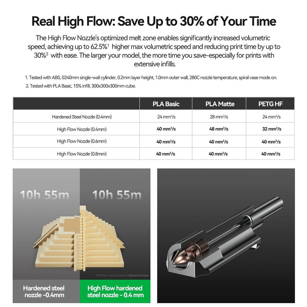 ENOMAKER BambooLab H2D,X2D,P2S High Flow Hotend,Hardened Steel 0.6mm Nozzle