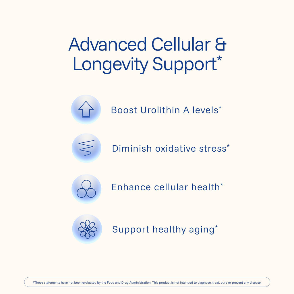 ProHealth Full Spectrum Urolithin A | 60 Capsules | Cellular Support for Healthy Aging | with Pomegranate & Red Grape Extracts | Ultra-Pure, Triple Lab-Tested | Manufactured in the USA