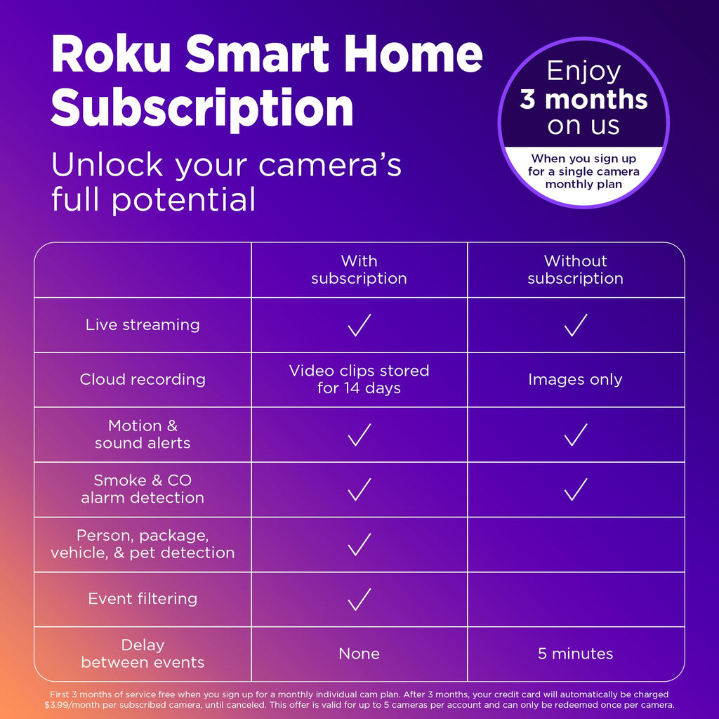 Roku Outdoor Camera for Home Security - IP65 Weather Resistant Wired Security Camera with 1080p HD Night Vision, Works with Alexa & Google, Motion & Sound Detection - 90-Day Subscription Included