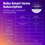 Roku Outdoor Camera for Home Security - IP65 Weather Resistant Wired Security Camera with 1080p HD Night Vision, Works with Alexa & Google, Motion & Sound Detection - 90-Day Subscription Included