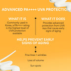 innisfree Daily UV Defense Sunscreen SPF 50+ PA++++ | Korean Face Sunscreen