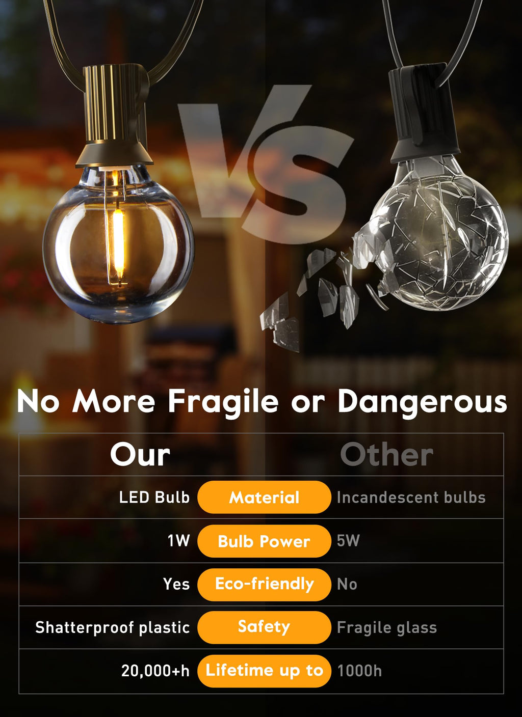 Brightown G40 Solar Replacement Bulbs, E12/C7 Candelabra Screw Base, 24V, 0.15W, 1.5 Inch Shatterproof Globe LED Bulbs for Outdoor String Lights, 2700K, Dimmable, Warm White, 25 Pack