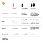 Google Fitbit Air - Screenless Activity Tracker, Obsidian