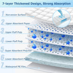 Bed Pads Disposable Adult 50 Count XXL, Super Absorbency Heavy Duty Chucks Pads Extra Large Incontinence Pads, Quick Drying Underpads Chux Pads for Puppy Pets Baby Adults Elderly, 30” x 36”, White