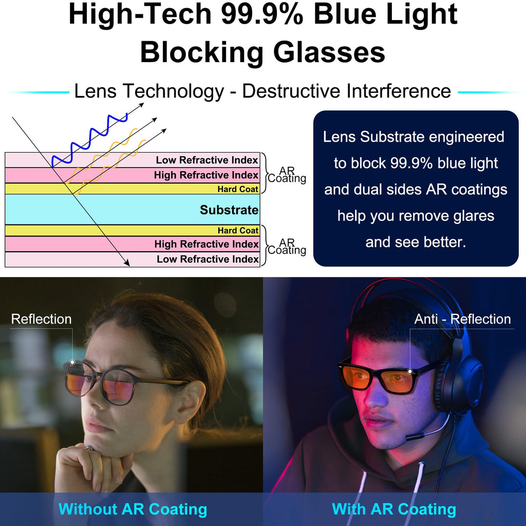 ViewJoy Sleep Glasses 99.9% Blue Light Glasses Dual AR Coatings Amber Orange Lens for Computer Gaming Reduce Eyestrain Havana Tortoise Shell Frames