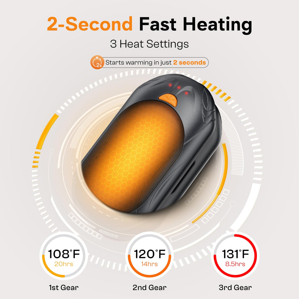 POMPONGO Hand Warmers,20H Heat,Rechargeable, Heat On Demand, 2 Pack
