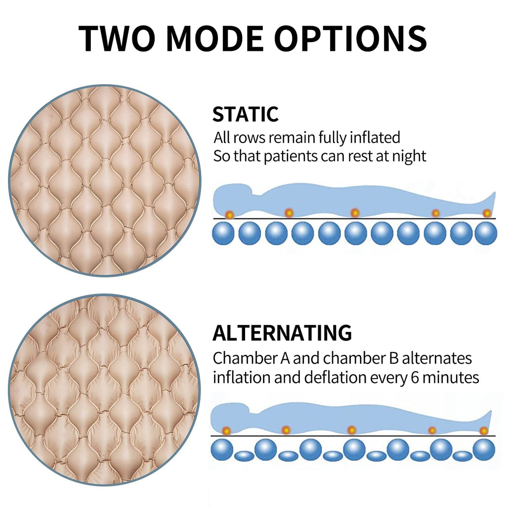 Alternating Air Pressure Mattress Pad for Hospital & Home Use - Relief for Bed Sores, Ulcers - Inflatable Comfort for Bedridden or Limited Mobility Patie - Grey