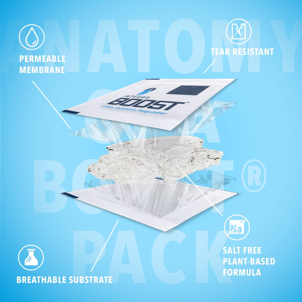 Integra Boost - 62% RH Level - 67 Gram Size - Two-Way Humidity Control Pack - Incl. Replacement Indicator Cards - Food Storage & Herbs Moisture Balancer For Up to 1 LB (Pack of 12)