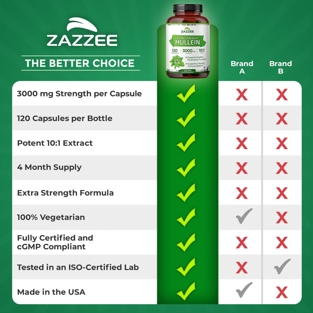 Zazzee Extra Strength Mullein 10:1 Extract, 3000 mg Strength, 120 Vegan Capsules, 4 Month Supply, Certified Kosher, Lung and Respiratory Support, 100% Pure Leaf Powder, Non-GMO, Made in The USA