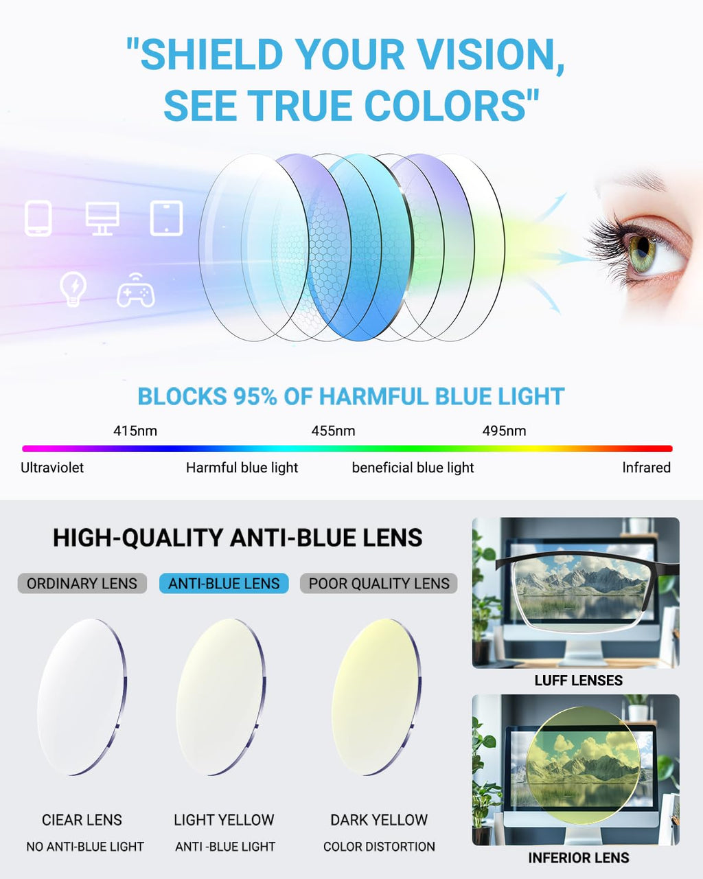 LUFF 4Pcs Anti-Blue-ray Reading Glasses Portable Ultra-Light Readers(2.5X)