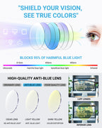 LUFF 4Pcs Anti-Blue-ray Reading Glasses Portable Ultra-Light Readers(2.5X)