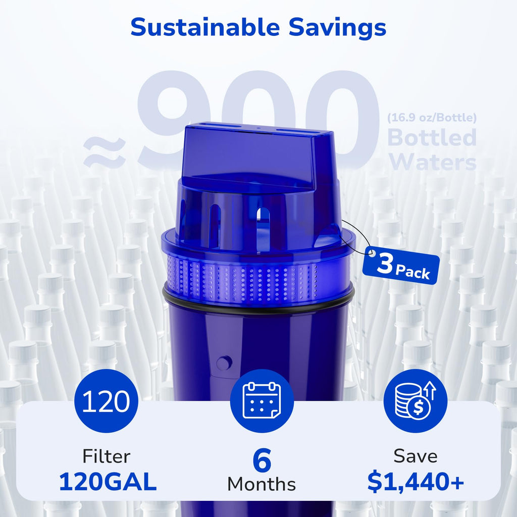 Fil-Fresh 3-Pack PURWater Filter Replacement, PURPlus Water Pitchers and Dispensers, Replace PPF900Z, NSF Certified, Advanced Version