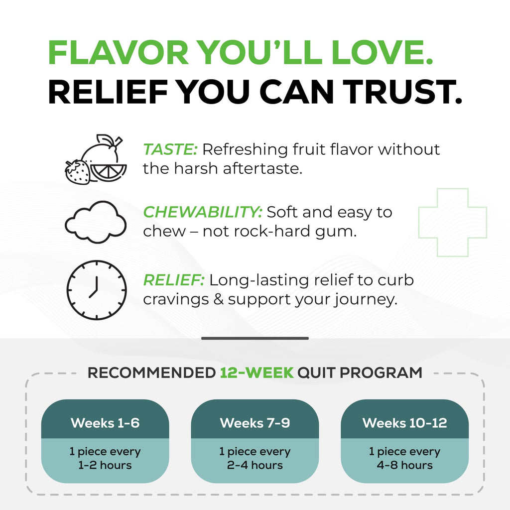 Quitine Nicotine Gum 2mg, Fruit Flavor, Stop Smoking Aid – Affordable NRT to Relieve Cravings | Coated for Quick-Burst Flavor, 480 Count (Pack of 2), Traditional Gum to Support Your Quit Journey