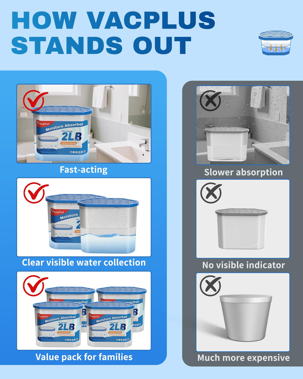 Float For Humidity Bucket Vacplus Moisture Absorber Buckets – Large Capacity Dehumidifier and ...