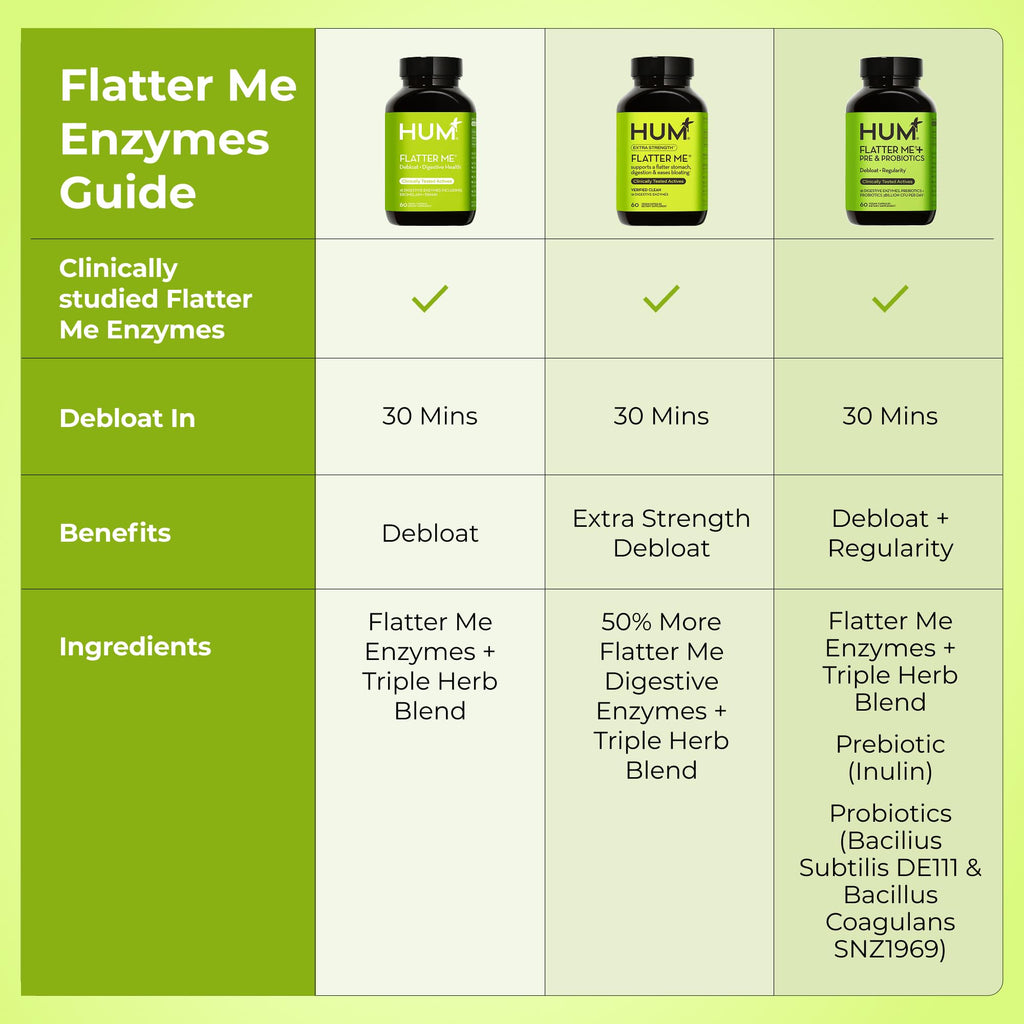 HUM Flatter Me Extra Strength Digestive Enzymes for Women, Men, Digestive Gut Bloating Supplement, Ginger, Peppermint Leaf, Fast Acting Anti Bloat Pills Multi Enzyme for Debloating, 60 Capsules