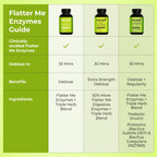 HUM Flatter Me Extra Strength Digestive Enzymes for Women, Men, Digestive Gut Bloating Supplement, Ginger, Peppermint Leaf, Fast Acting Anti Bloat Pills Multi Enzyme for Debloating, 60 Capsules