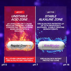EFX Sports Kre-Alkalyn EFX | pH Correct Creatine Monohydrate Pill Supplement | Vegan Friendly | Strength & Muscle Growth | 90 Servings, 180 Veggie Capsules