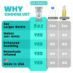 REVIVOL-XR Hygienic Cleansing Lotion, Gentle Relief + Soothing Aloe & Witch Haze for Discomfort of Down-There Sensitive Areas, Makes 300+ Wet Wipes from Toilet