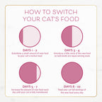 Fancy Feast Purina Dry Cat Food 7 lb Bag