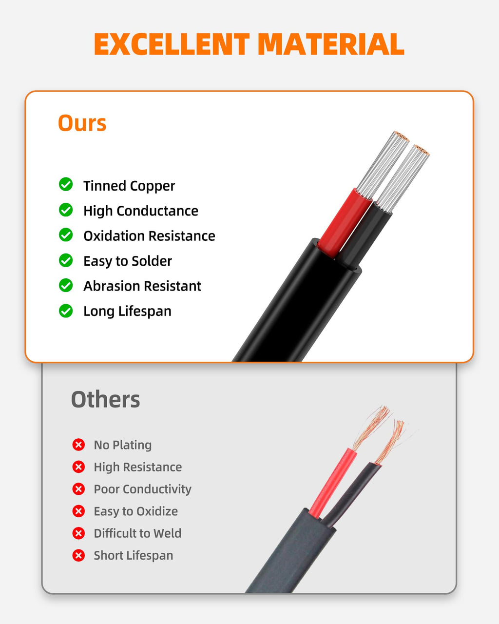 CONEPY 16 Gauge Wire, 16 AWG 2 Conductor Electrical Wire, Flexible/Oxygen-Free Tinned Copper/Stranded PVC 16/2 Cord for Automotive, Marine, LED Strips, Solar, RV, Lighting (50FT)