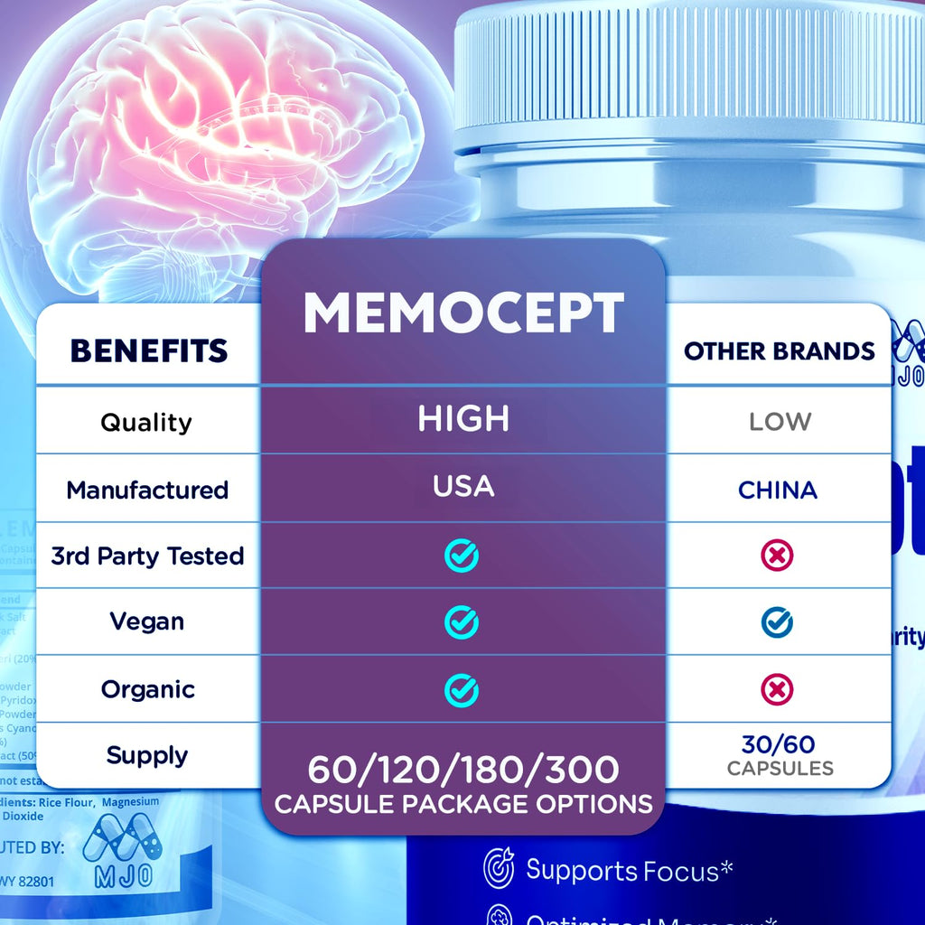 (3 Pack) Memocept Capsules, Official Memocept Pills with All Natural Ingredients, Advanced Vitamin Supplement Pills Supporting Health & Wellness, Max Strength Formula Crafted in the USA (180 Capsules)