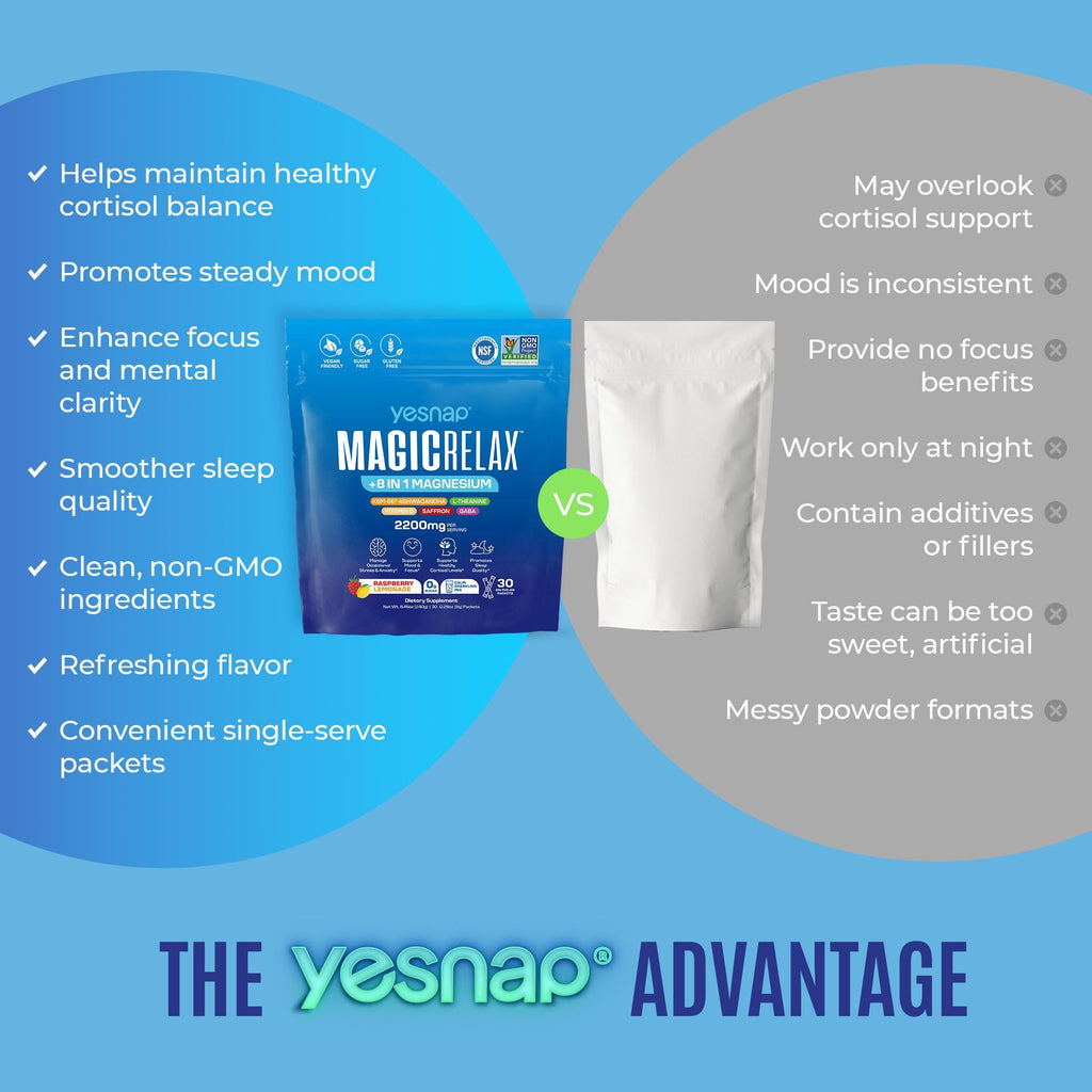 Yesnap MAGICRELAX Calming Sparking Mix 8-in-1 Magnesium KSM-66 Ashwagandha Saffron Vitamin D3 GABA L-Theanine Supports Healthy Cortisol Levels,Mood and Sleep No Sugar Non GMO Raspberry Lemonade Flavor