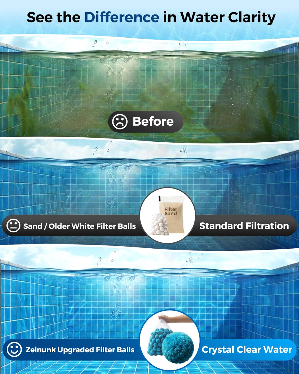 Zeinunk 2026 Upgraded Pool Filter Balls 3.1lbs with Mesh Bag, Reusable Pool Balls for Swimming Pool Pump Sand Filter Balls Media, Replace 120lbs Filter Sand for Above & In Ground Pool