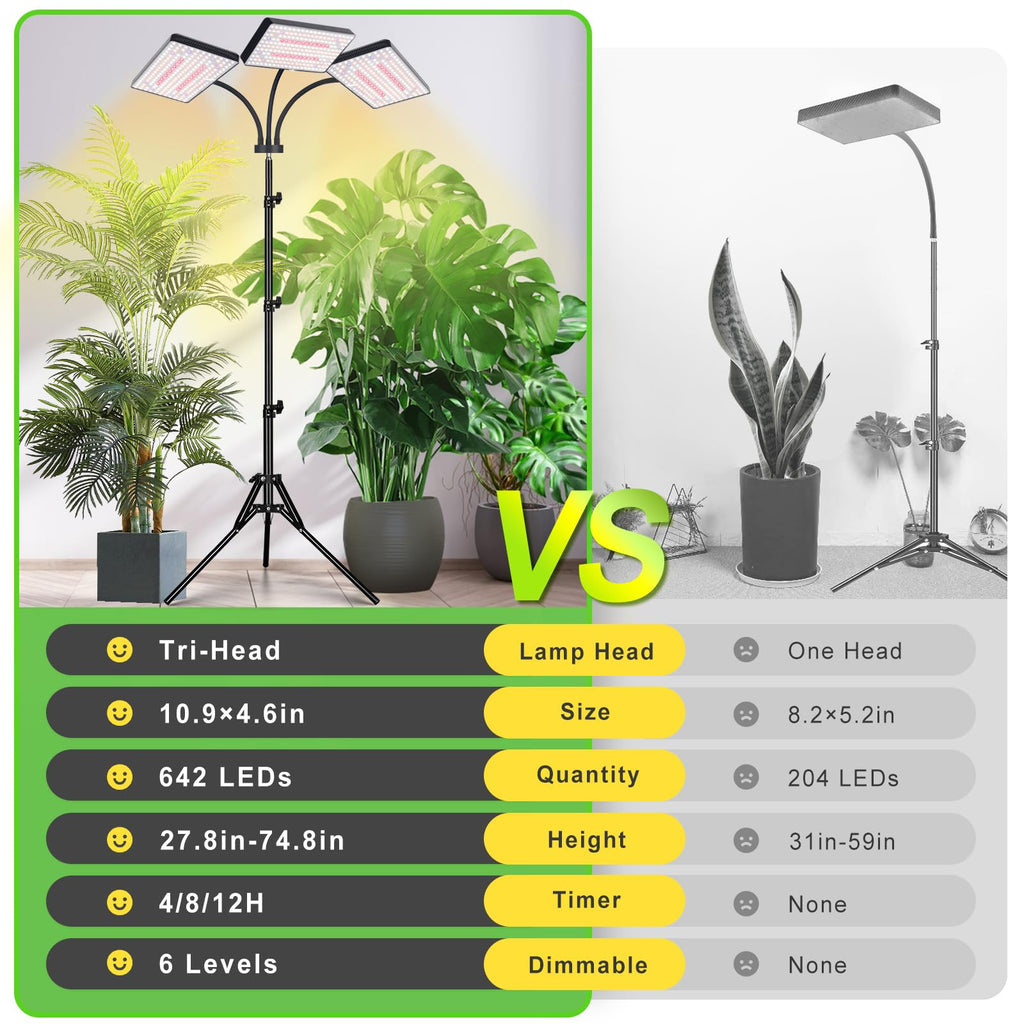 LBW Grow Light for Indoor Plants, 642 LEDs Grow Light with Stand