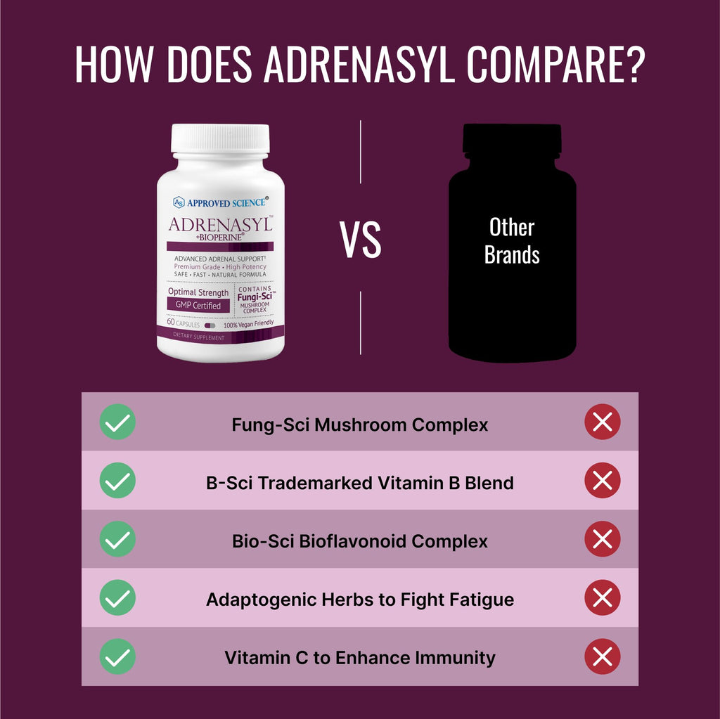 Approved Science Adrenasyl­ - Adrenal Gland Support - 60 Count - Pack of 1
