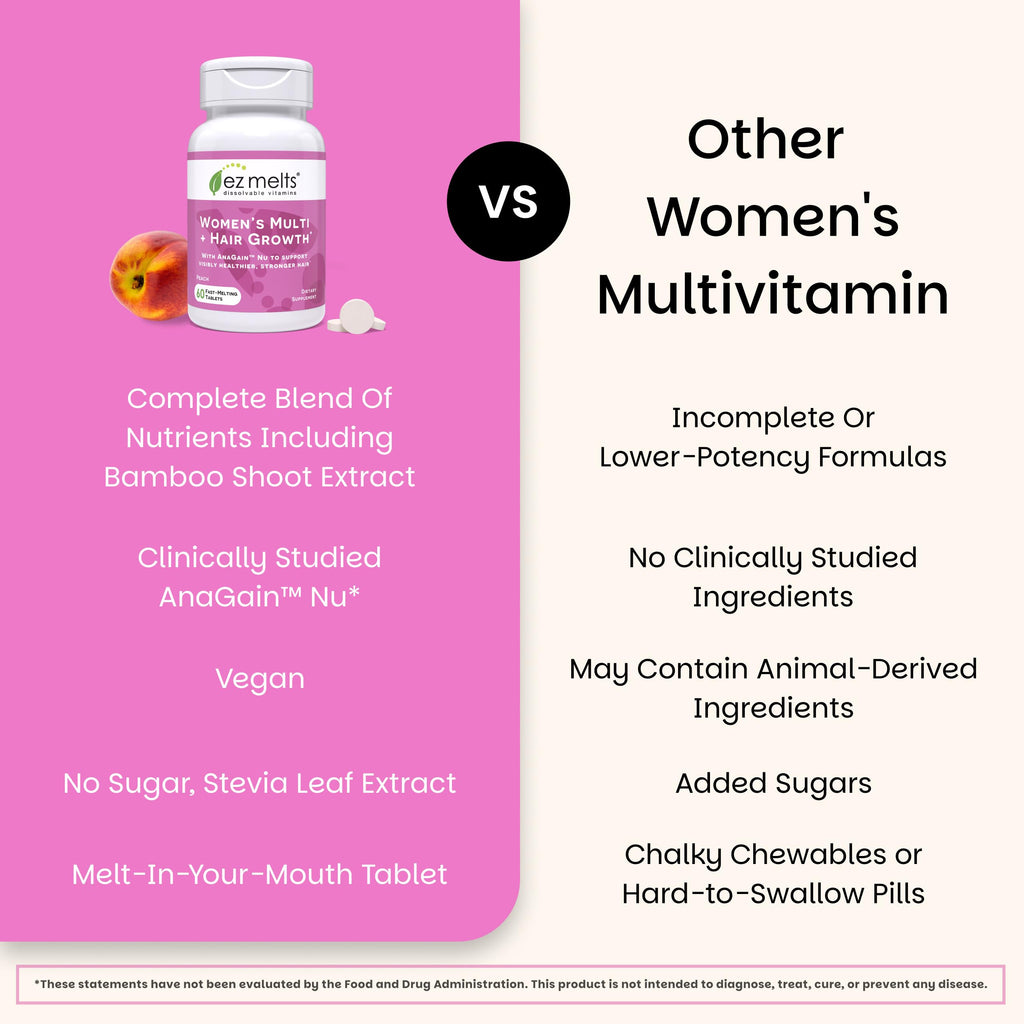 EZ Melts Women's Multi + Hair Growth - Daily Multivitamin for Women - Supports Healthy Energy Levels & Reduced Hair Shedding - Non-GMO & Vegan - Peach - 60 Dissolvable Tablets (30 Servings)
