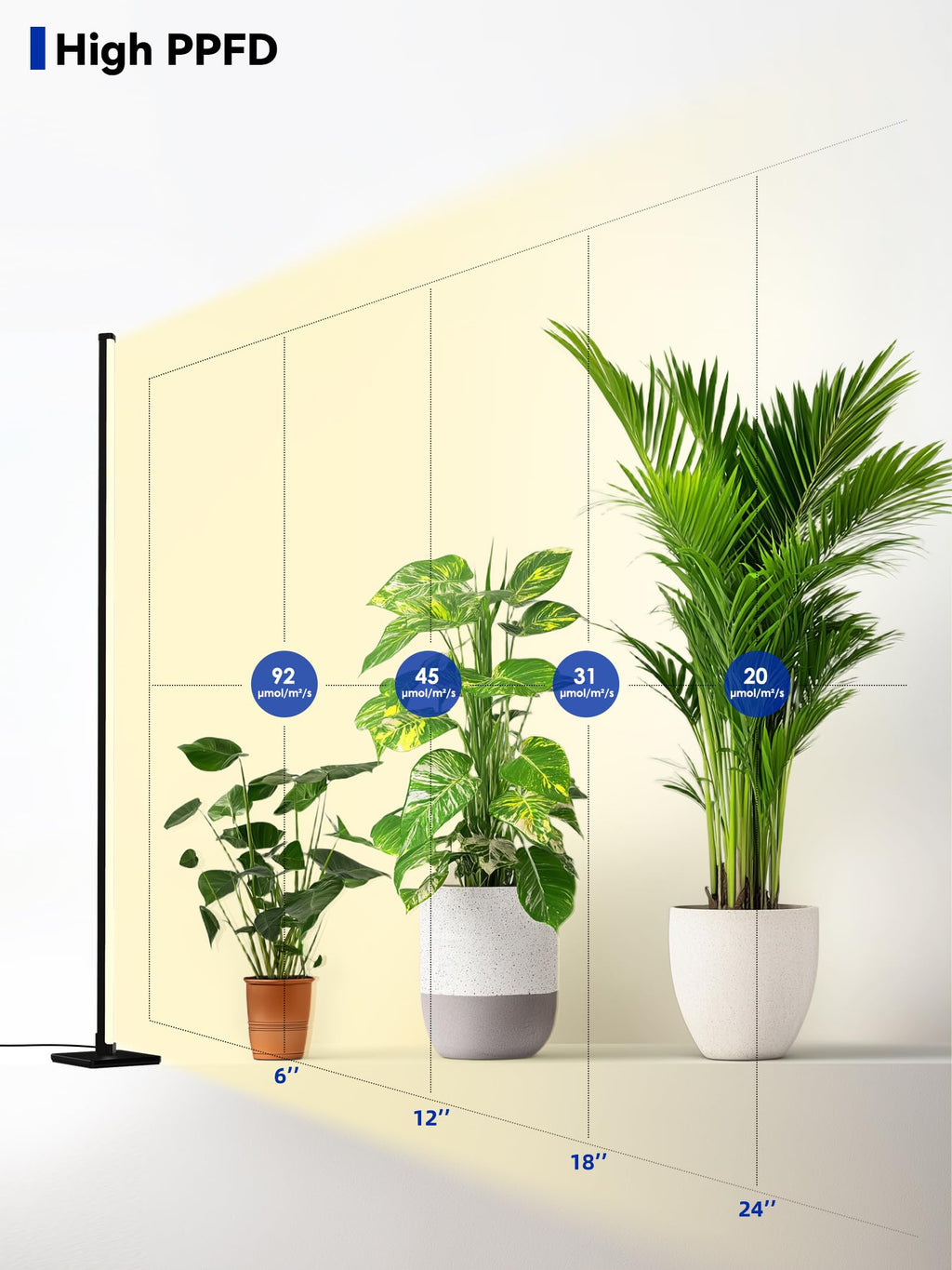 GLOWRIUM 60in Standing Grow Light, Vertical Grow Lights for Indoor Plants