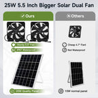 Roodike 5.5" Waterproofed Solar Powered 2 Fan Kits for Chicken Coop Shed