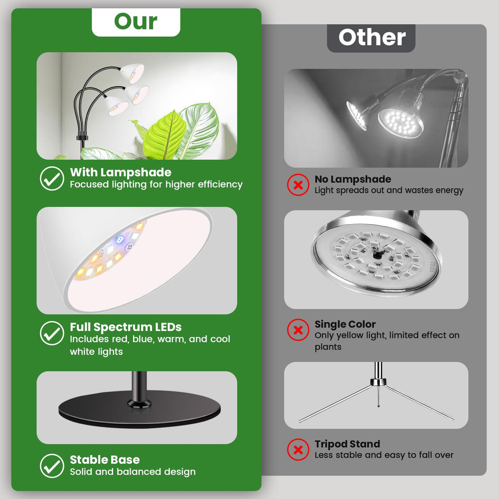 wolezek Floor Grow Lights for Indoor Plants, Full Spectrum, for Tall Plant