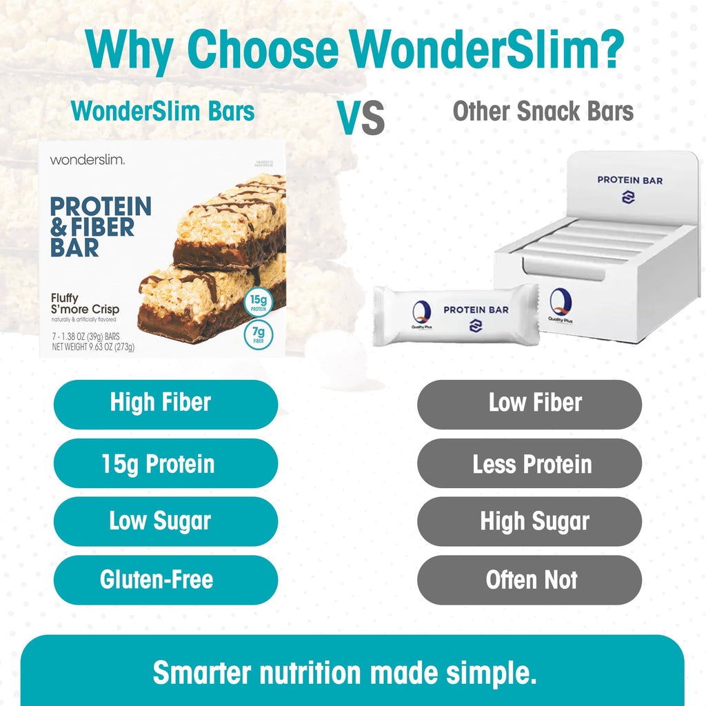 Wonderslim High Fiber Protein Bars, Fluffy S'more Crisp | 15g Protein, 8g Fiber | Low Sugar, Low Carb | Healthy Indulgence | Satisfying, Supports Energy & On-the-Go Convenience, 7 Pack