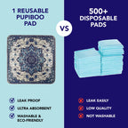 PUPIBOO Washable Pee Pads for Dogs and Cats - Super Absorbent Reusable Puppy Training Pads - 100% Waterproof, Leak-Proof & Non-Slip Whelping Pads for Pet Housebreaking
