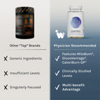 InfiniWell Control - Formulated for Metabolic Health & Energy Support - Unlock Disciplined Metabolic Support - Comprehensive Fomula with Next Generation Berberbine (90 Capsules)