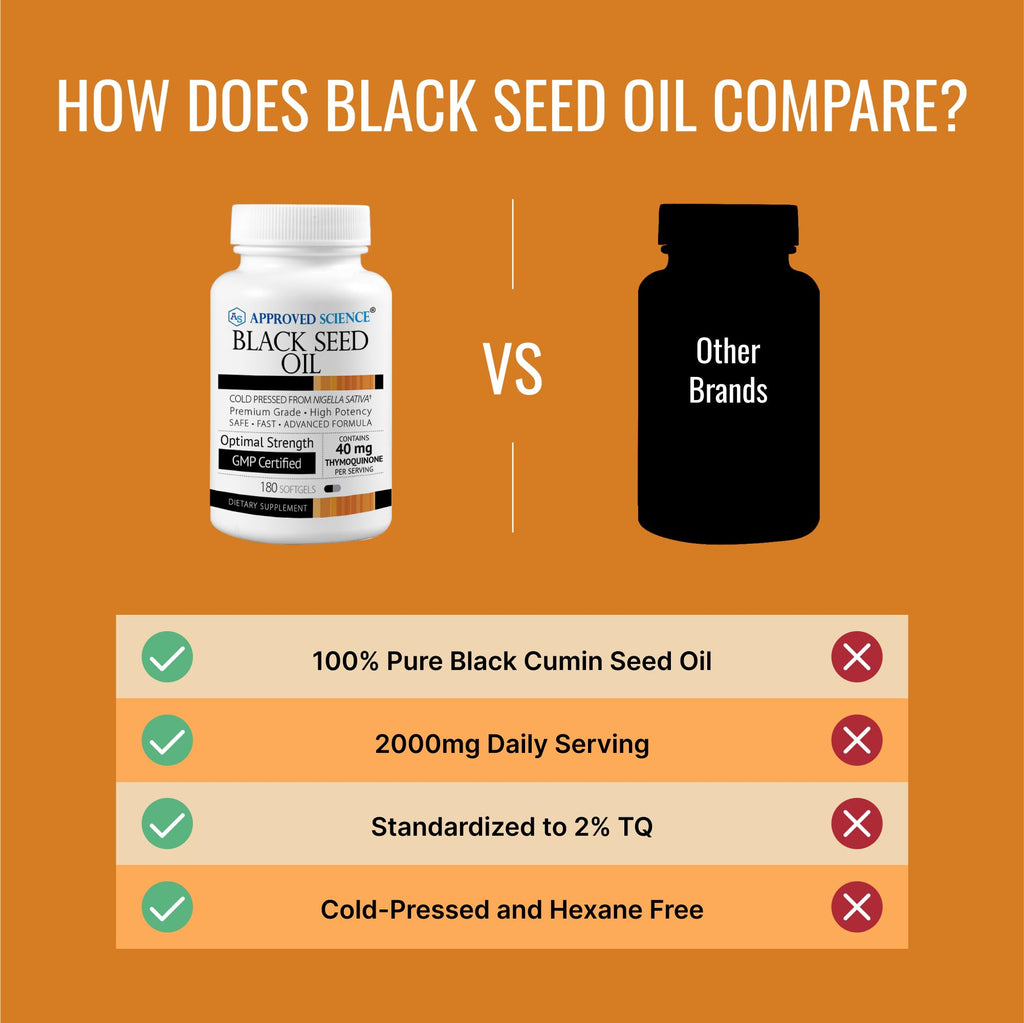 Approved Science Black Seed Oil - Cold Pressed Nigella Sativa - Boost Immunity, Respiratory, Cognitive, and Digestive Health - 2% Thymoquinone - 1 Bottle - 180 Softgels - Made in The USA