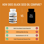 Approved Science Black Seed Oil - Cold Pressed Nigella Sativa - Boost Immunity, Respiratory, Cognitive, and Digestive Health - 2% Thymoquinone - 1 Bottle - 180 Softgels - Made in The USA