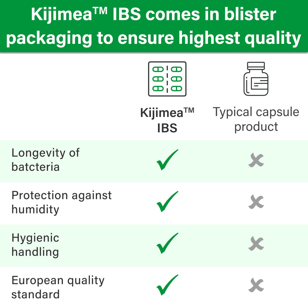 Kijimea™ IBS, Medical Food for The Dietary Management of Irritable Bowel Syndrome 56 Capsules