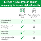 Kijimea™ IBS, Medical Food for The Dietary Management of Irritable Bowel Syndrome 56 Capsules