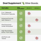 Glutathione Supplement 1,000mg Per Serving, 98% Purity | Plus Vitamin C 500mg, Active Reduced Form (GSH) | Intracellular Antioxidant – Supports Detoxification & Immune Health