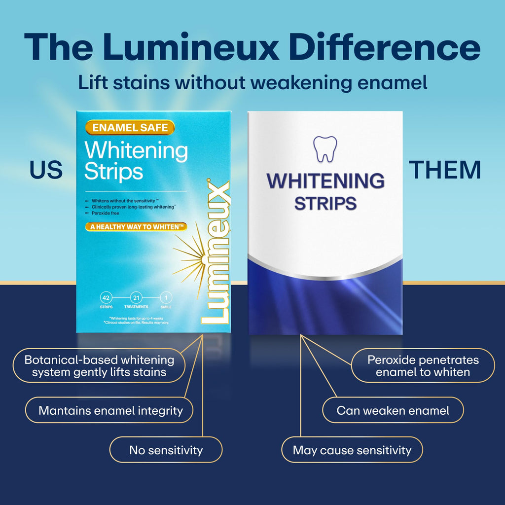 Lumineux Teeth Whitening Strips, Peroxide Free, 21 Treatments (3 Months)
