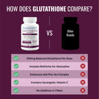 Approved Science® Glutathione - 500 mg - Phospholipid Complex, Vitamin C, Bioperine - Top Antioxidant to Help Neutralize Free Radical - Vegan Friendly - 60 Capsules per Bottle - 3 Bottles